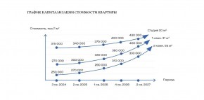 ул. Солнечная,21 в Краснотурьинске - krasnoturinsk.yutvil.ru - фото 30